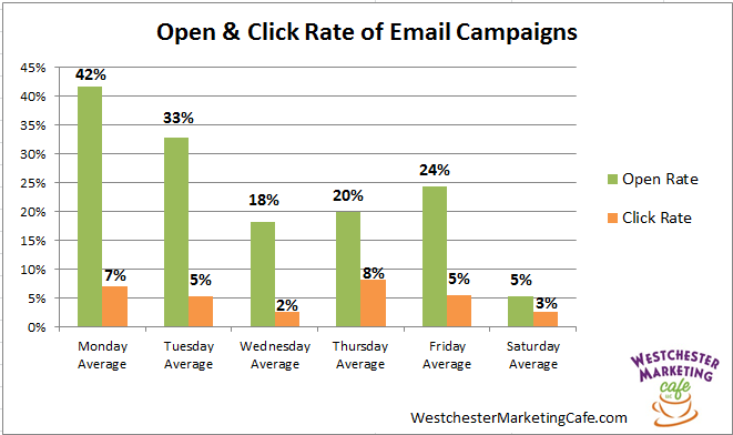 email analysis bar chart